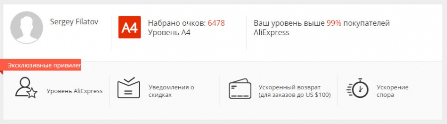 Рівень користувача Аліекспрес і винагороди. Бонусні бали і привілеї. Винагороди від Аліекспрес